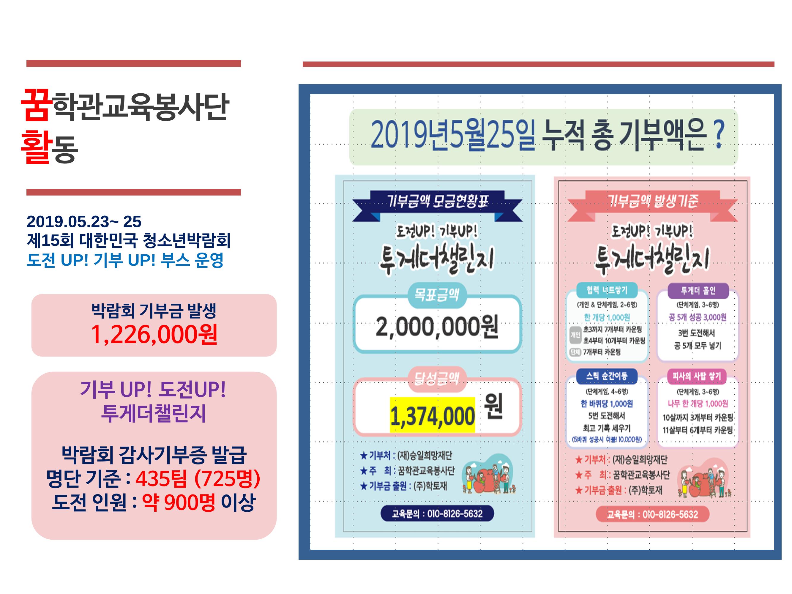 꿈학관교육봉사단 창립경과보고 16페이지