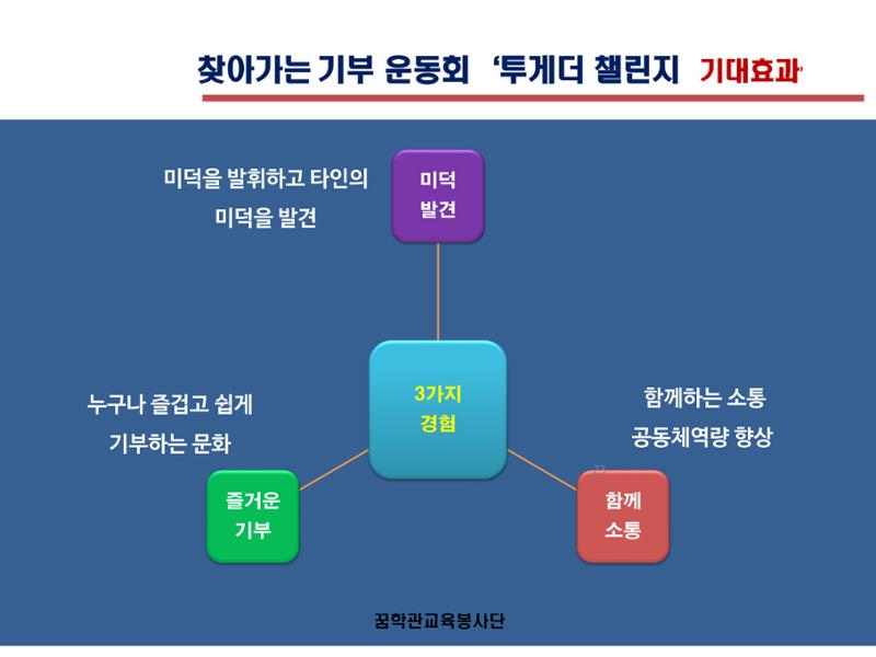 꿈학관교육봉사단 창립경과보고 22페이지