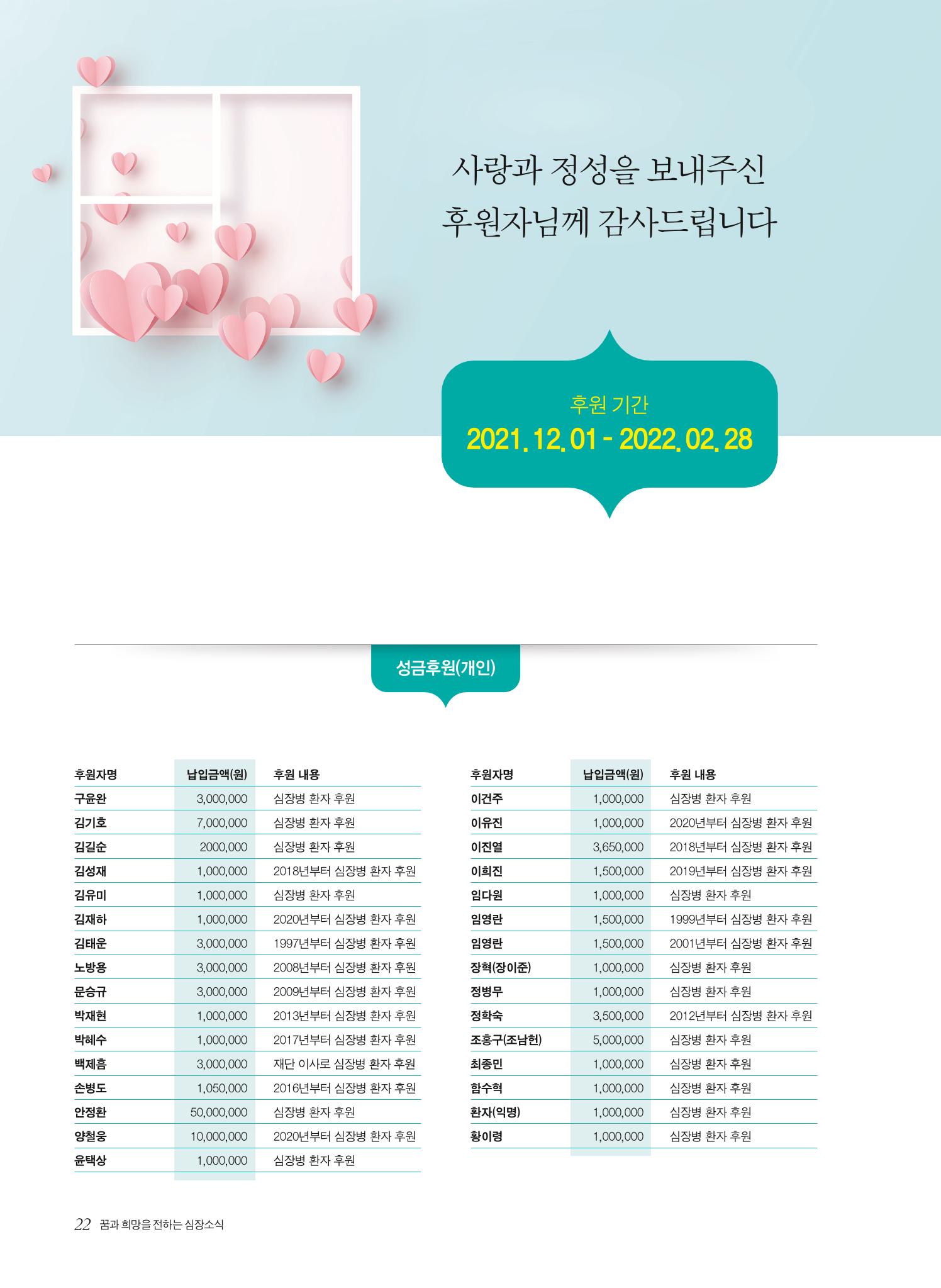 2022 심장소식 봄호 133호 22페이지