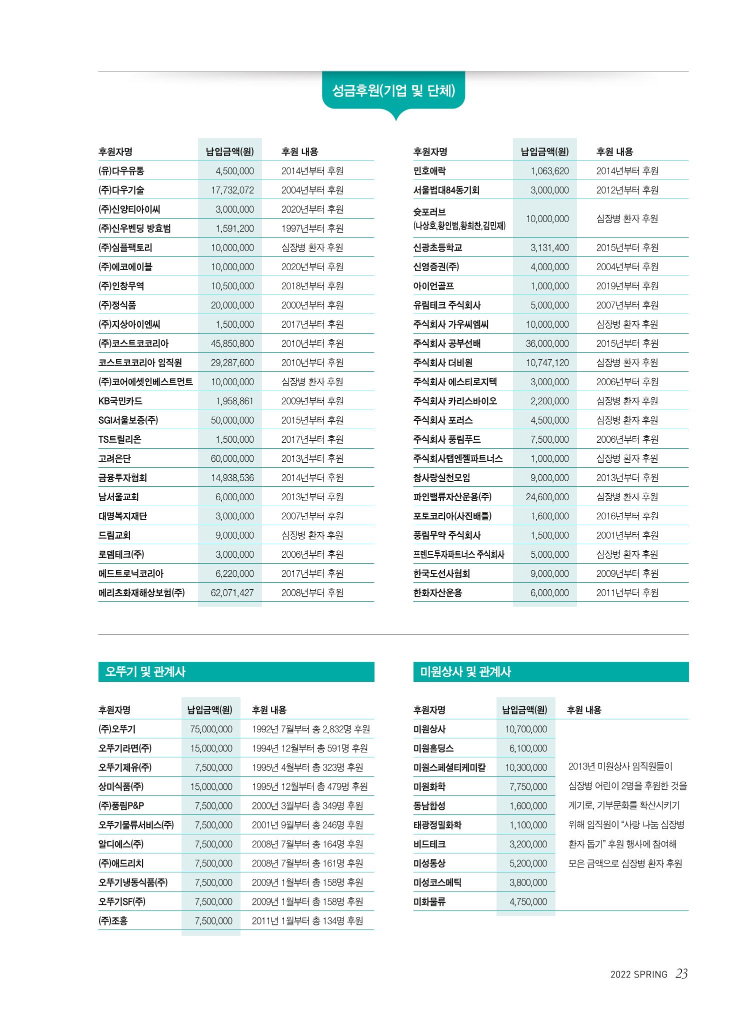 2022 심장소식 봄호 133호 23페이지