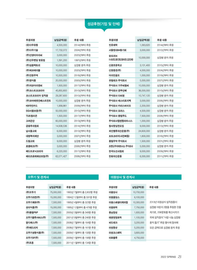 2022 심장소식 봄호 133호 23페이지