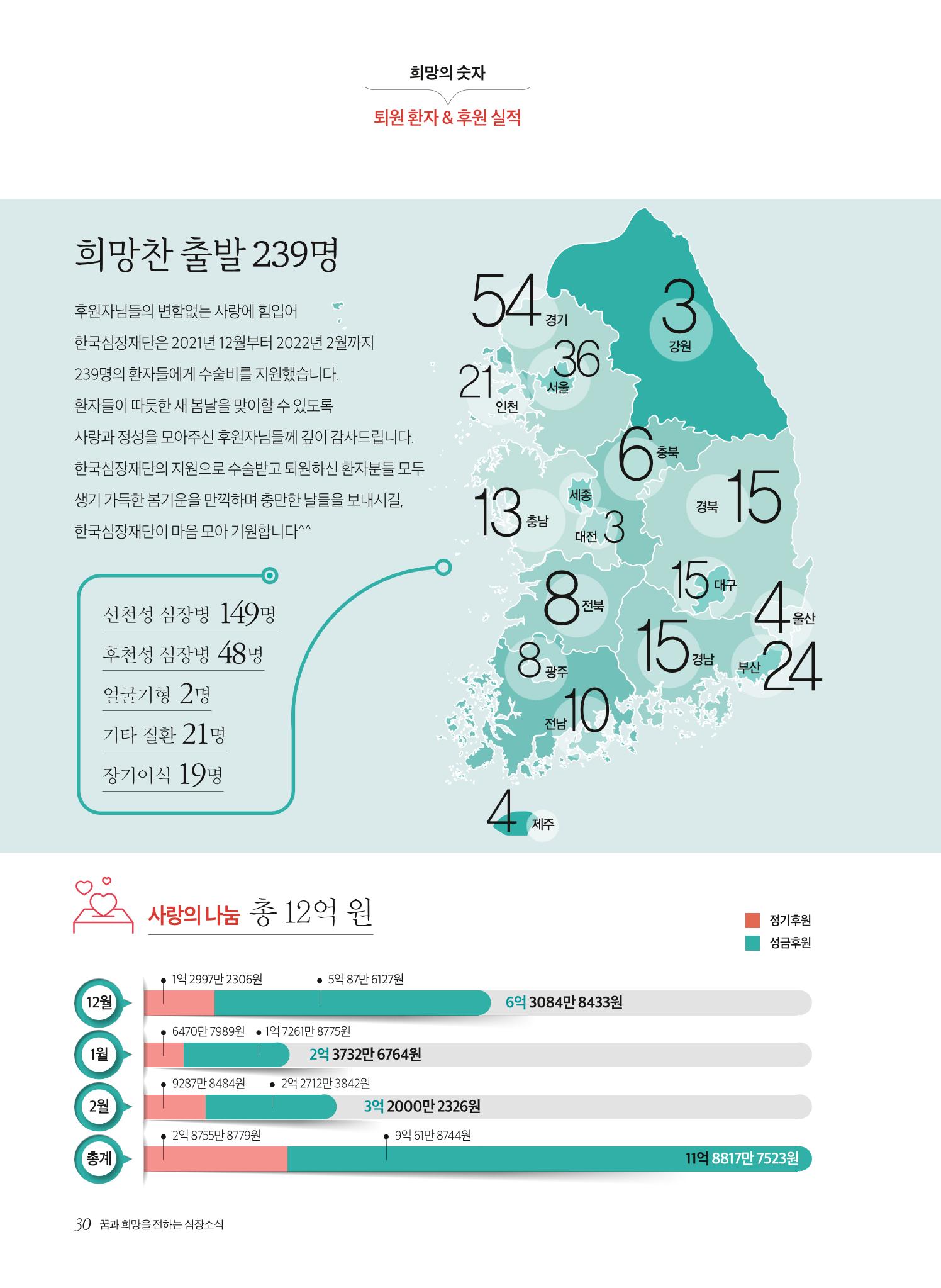 2022 심장소식 봄호 133호 30페이지