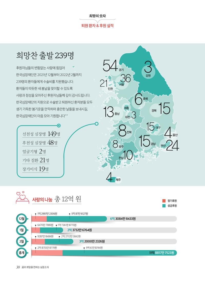 2022 심장소식 봄호 133호 30페이지