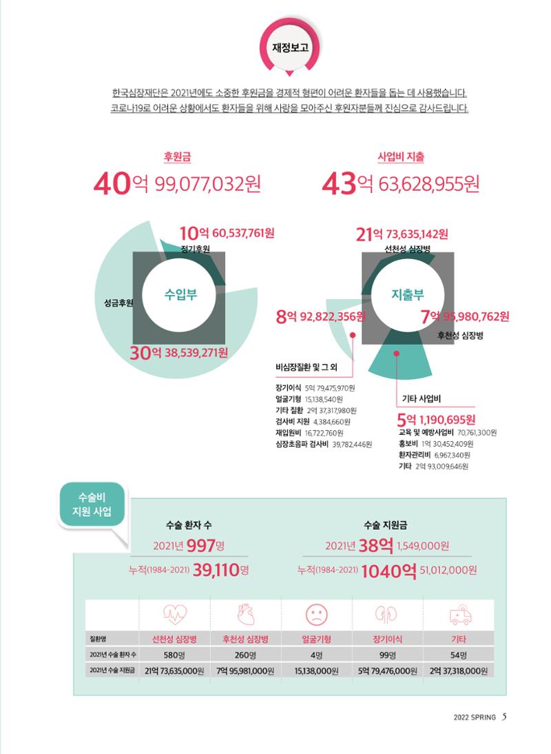 2022 심장소식 봄호 133호 5페이지