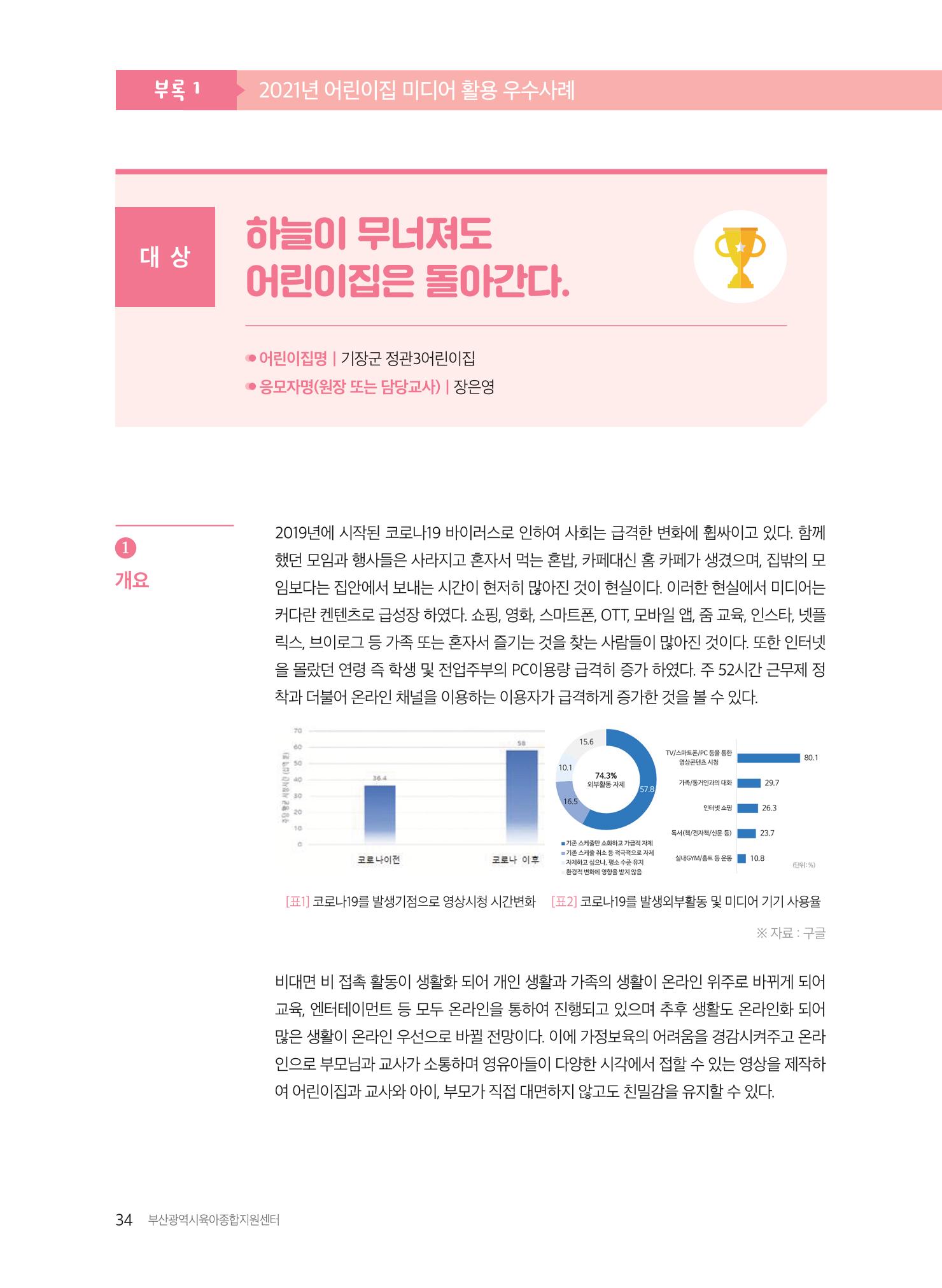 2021 보육과정 컨설팅 사례집 35페이지