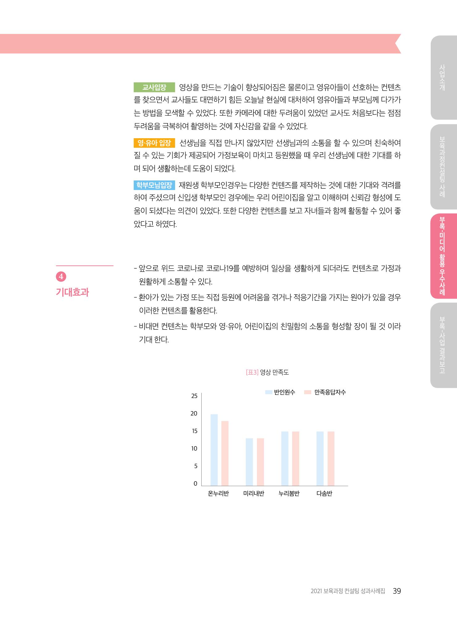 2021 보육과정 컨설팅 사례집 40페이지