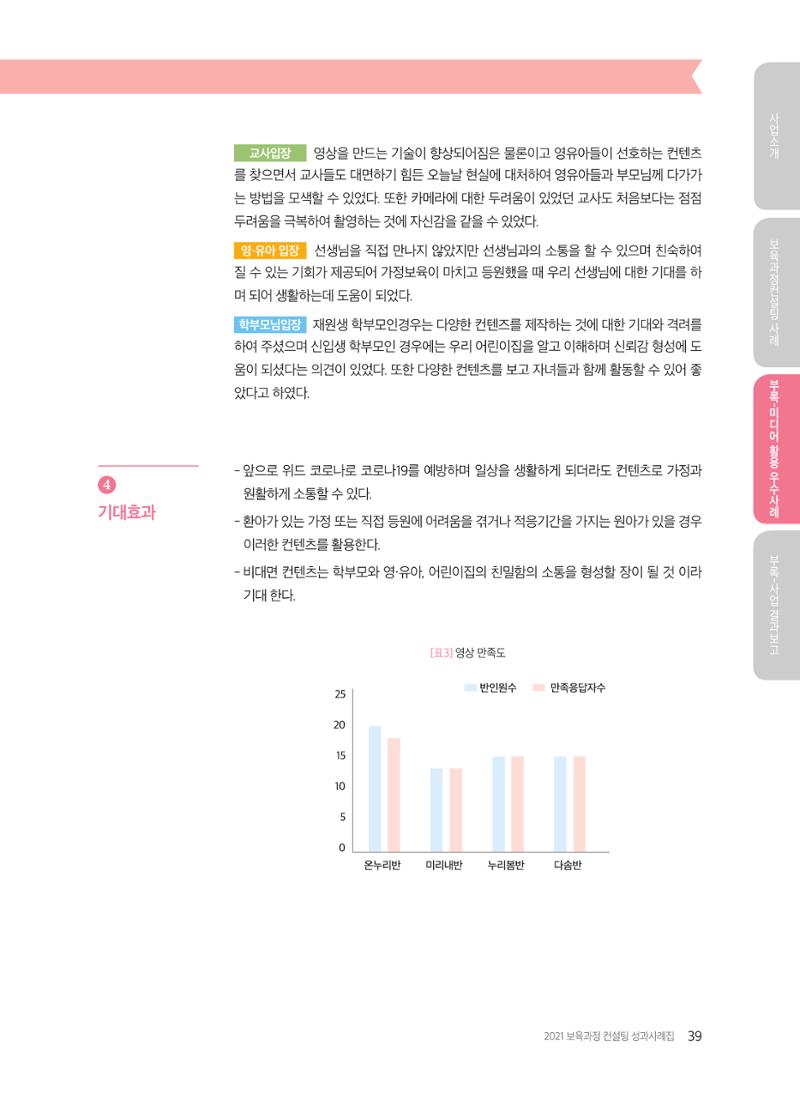 2021 보육과정 컨설팅 사례집 40페이지