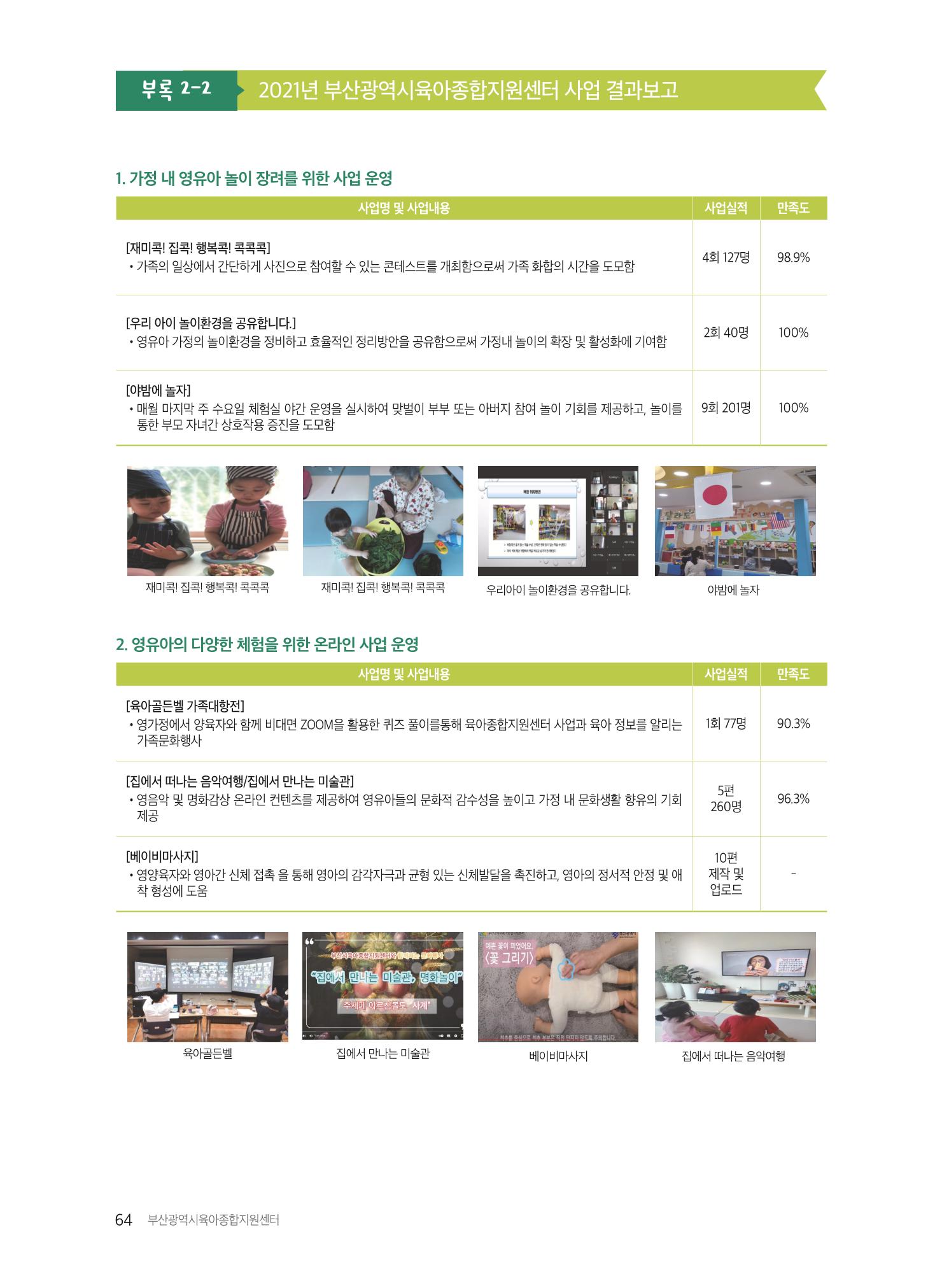 2021 보육과정 컨설팅 사례집 65페이지