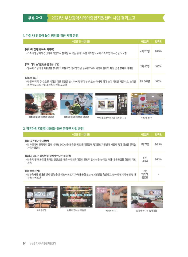 2021 보육과정 컨설팅 사례집 65페이지