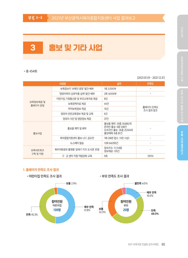 2021 보육과정 컨설팅 사례집 66페이지