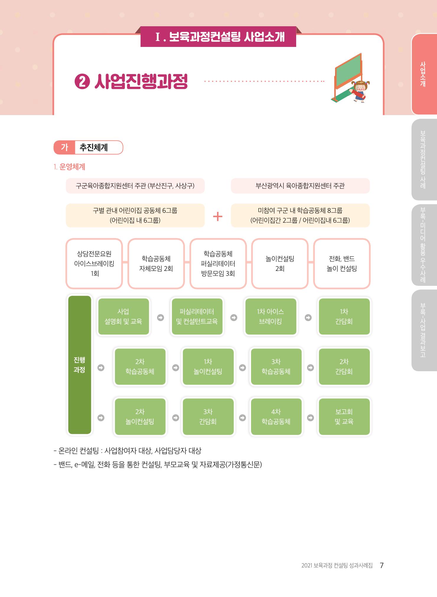 2021 보육과정 컨설팅 사례집 8페이지