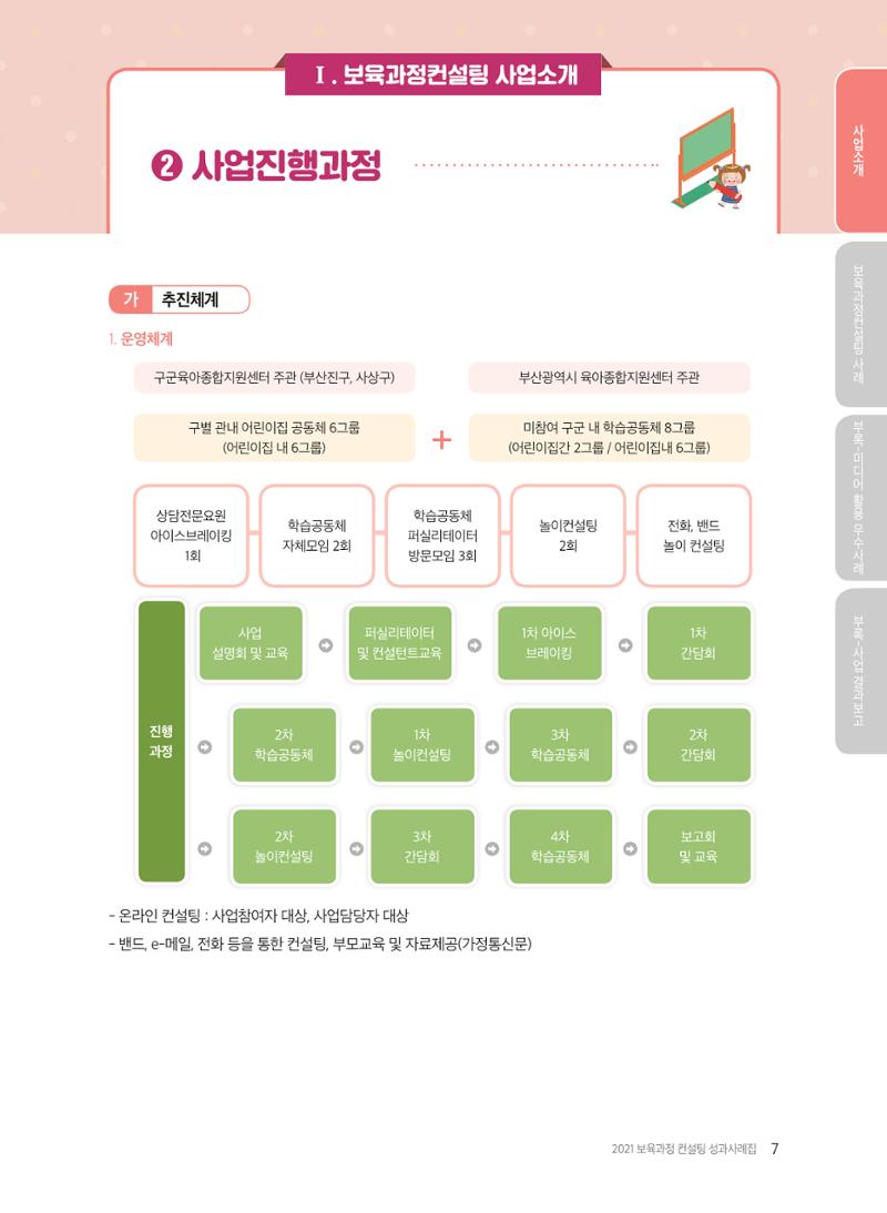 2021 보육과정 컨설팅 사례집 8페이지