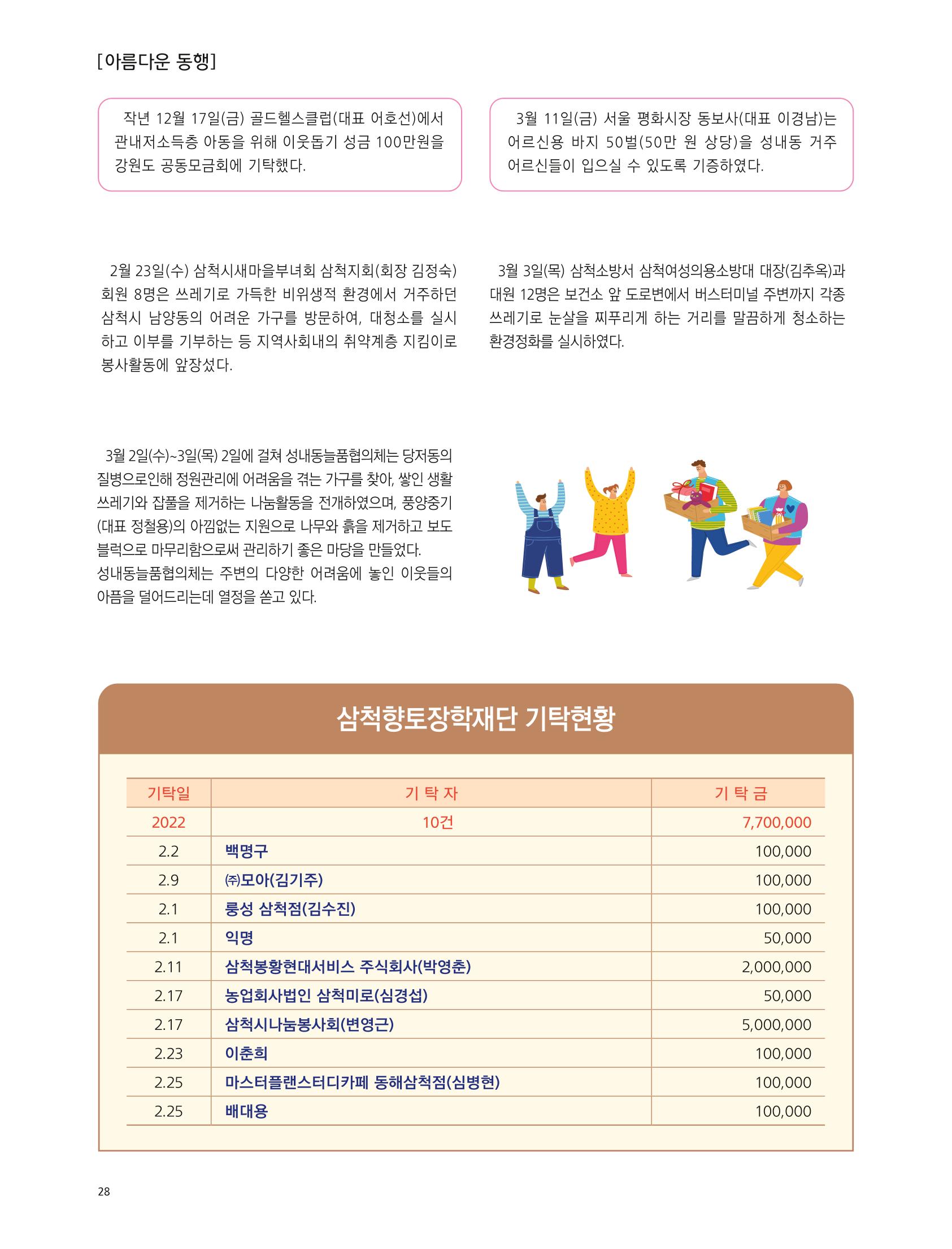 2022년 4월 삼척 시정소식지 28페이지