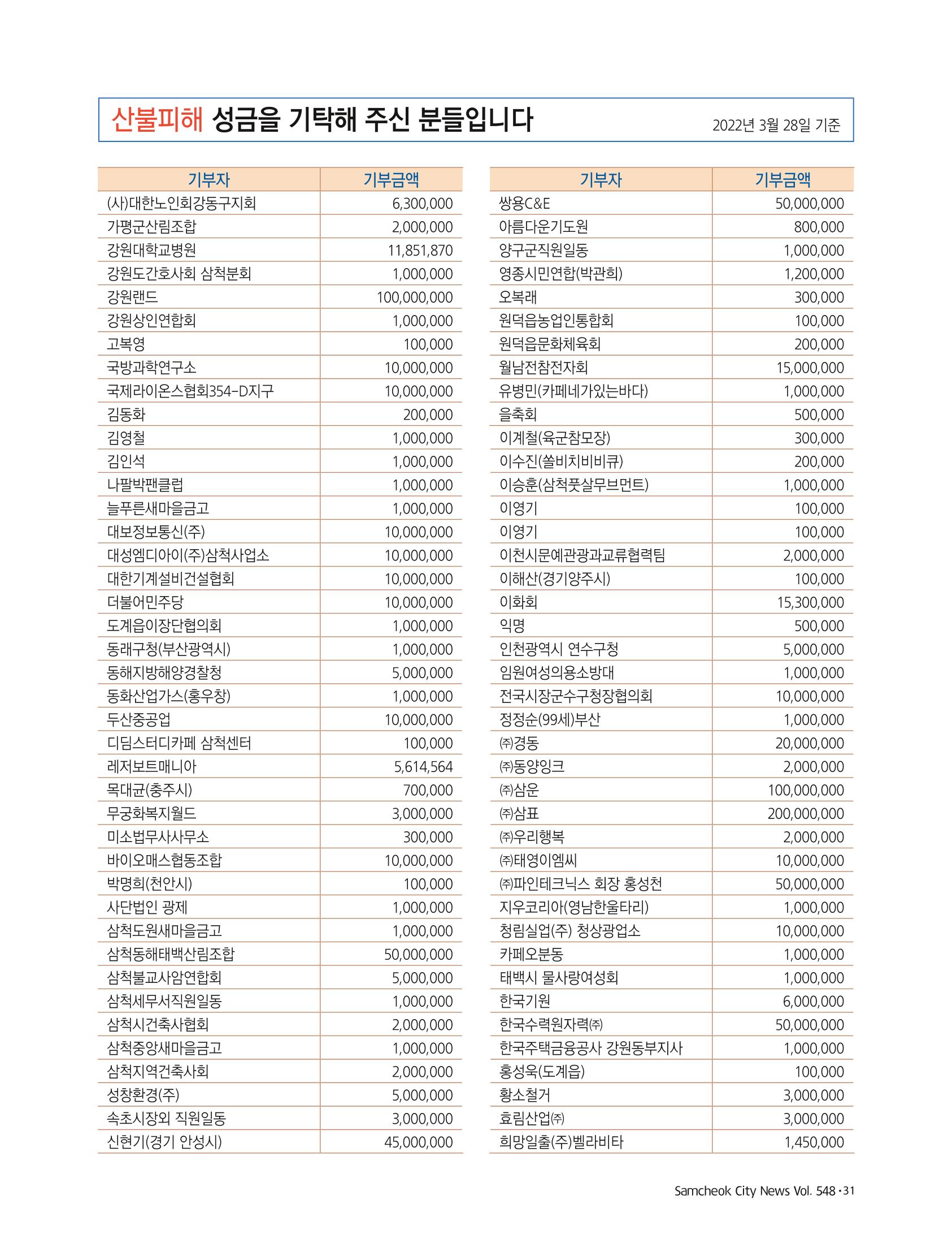 2022년 4월 삼척 시정소식지 31페이지