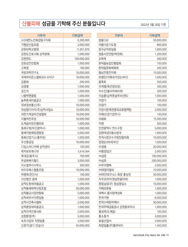 2022년 4월 삼척 시정소식지 31페이지
