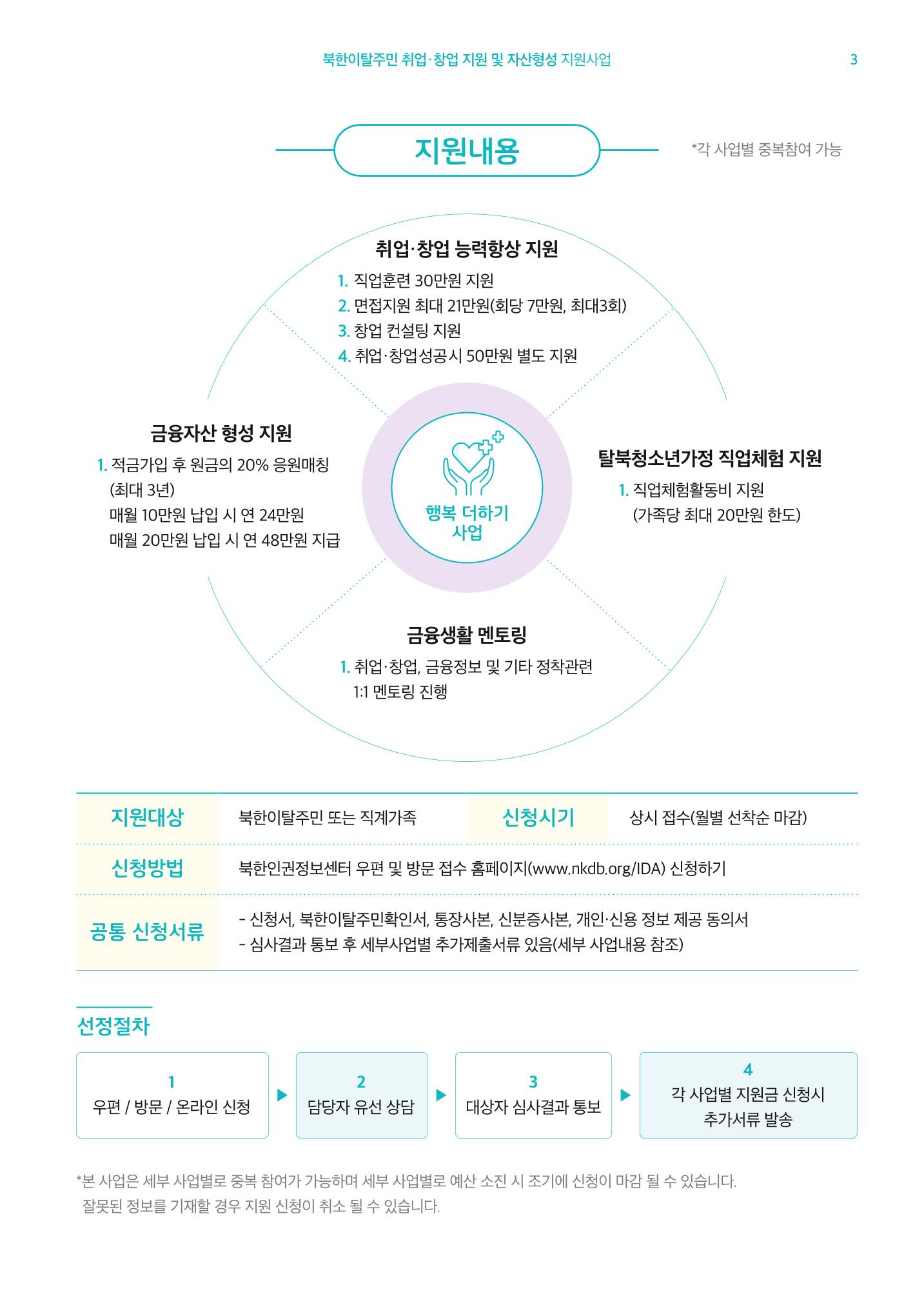 220407 북한인권정보센터 행복더하기 3페이지