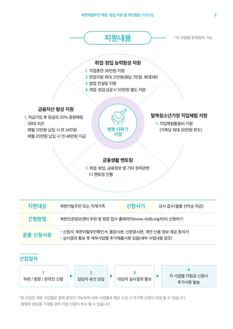 220407 북한인권정보센터 행복더하기 3페이지