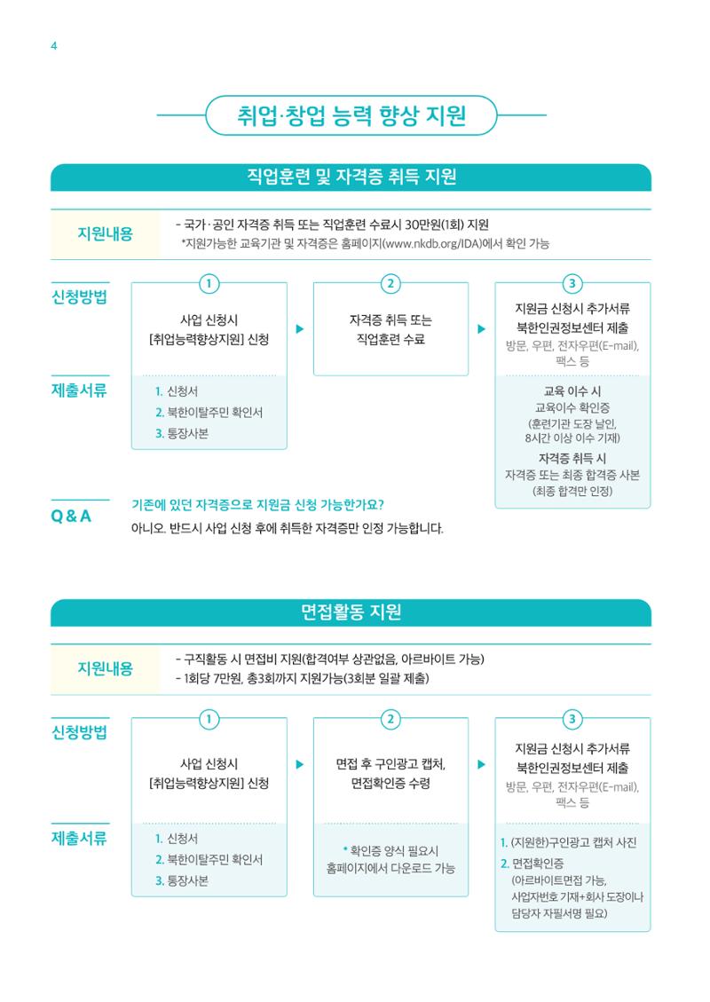 220407 북한인권정보센터 행복더하기 4페이지