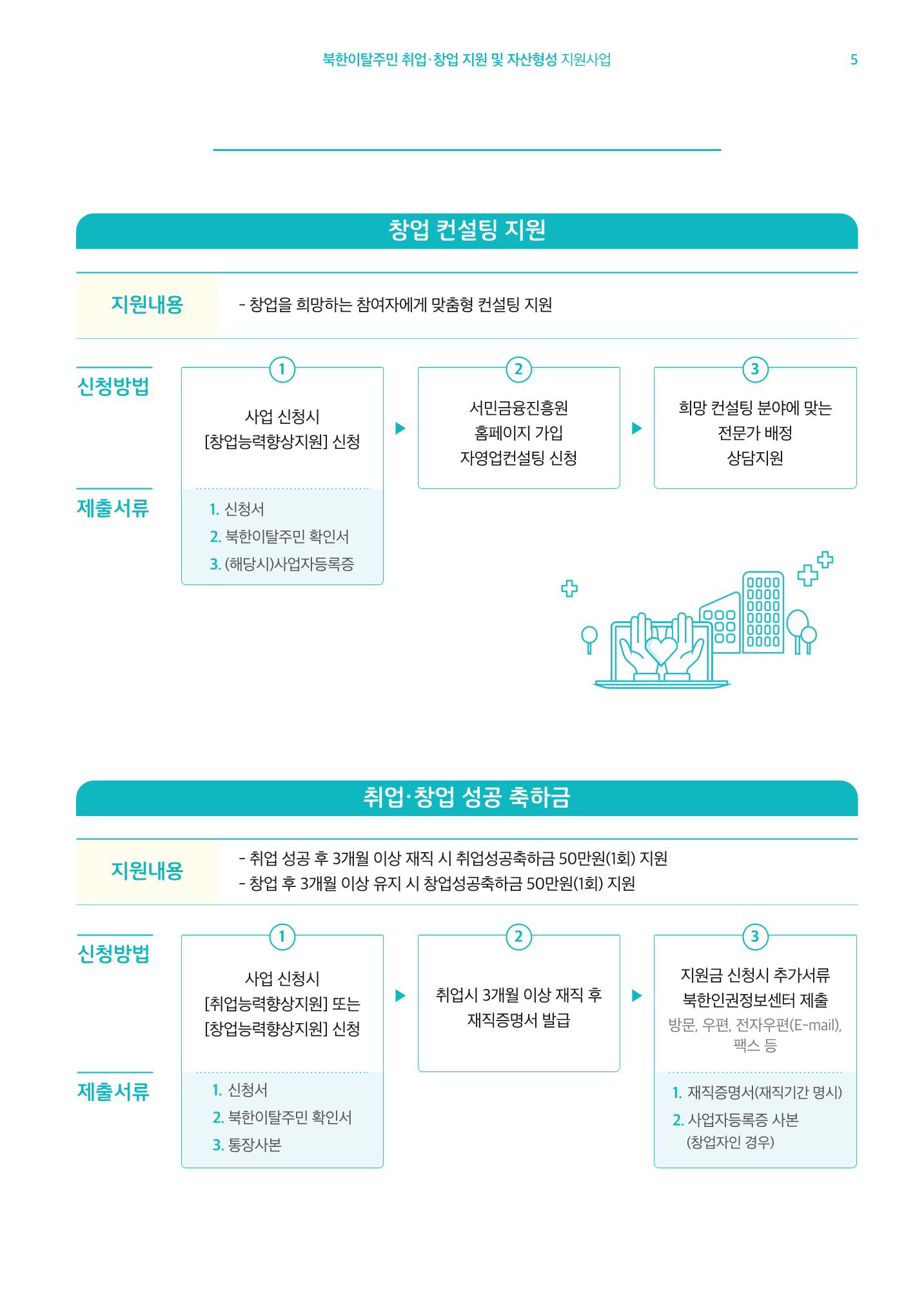220407 북한인권정보센터 행복더하기 5페이지