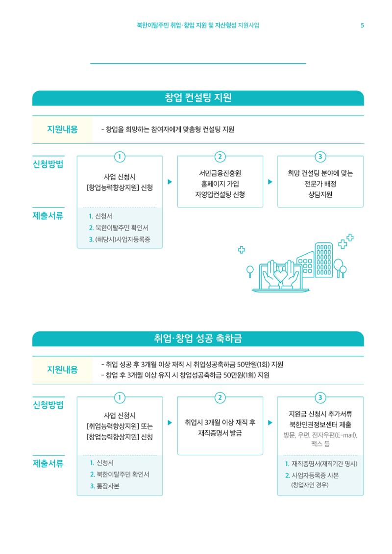 220407 북한인권정보센터 행복더하기 5페이지
