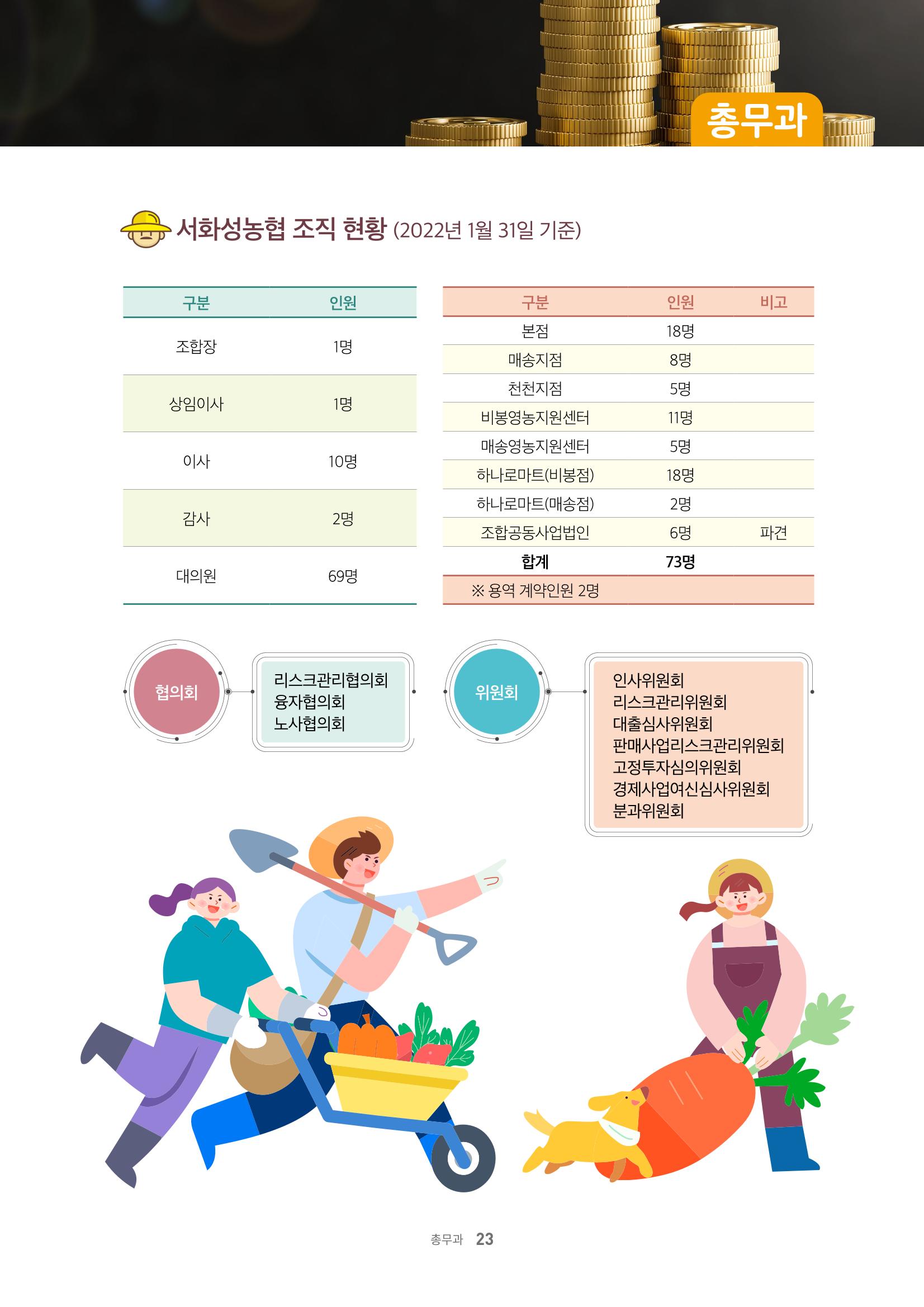서화성농협소시지_15호_2022_04 23페이지