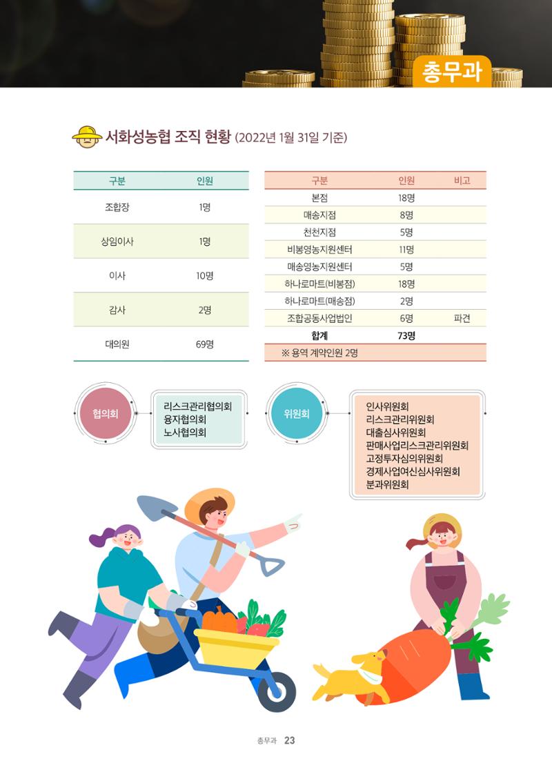 서화성농협소시지_15호_2022_04 23페이지