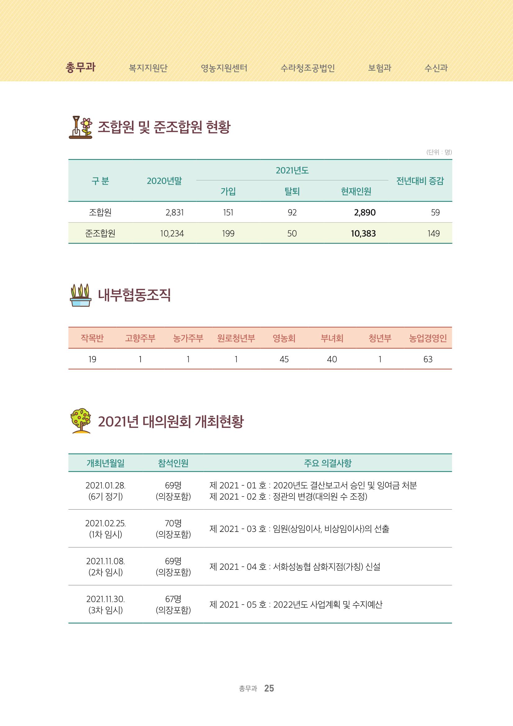 서화성농협소시지_15호_2022_04 25페이지