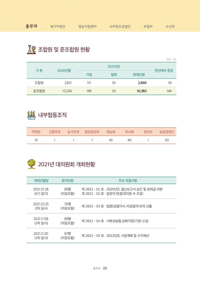 서화성농협소시지_15호_2022_04 25페이지