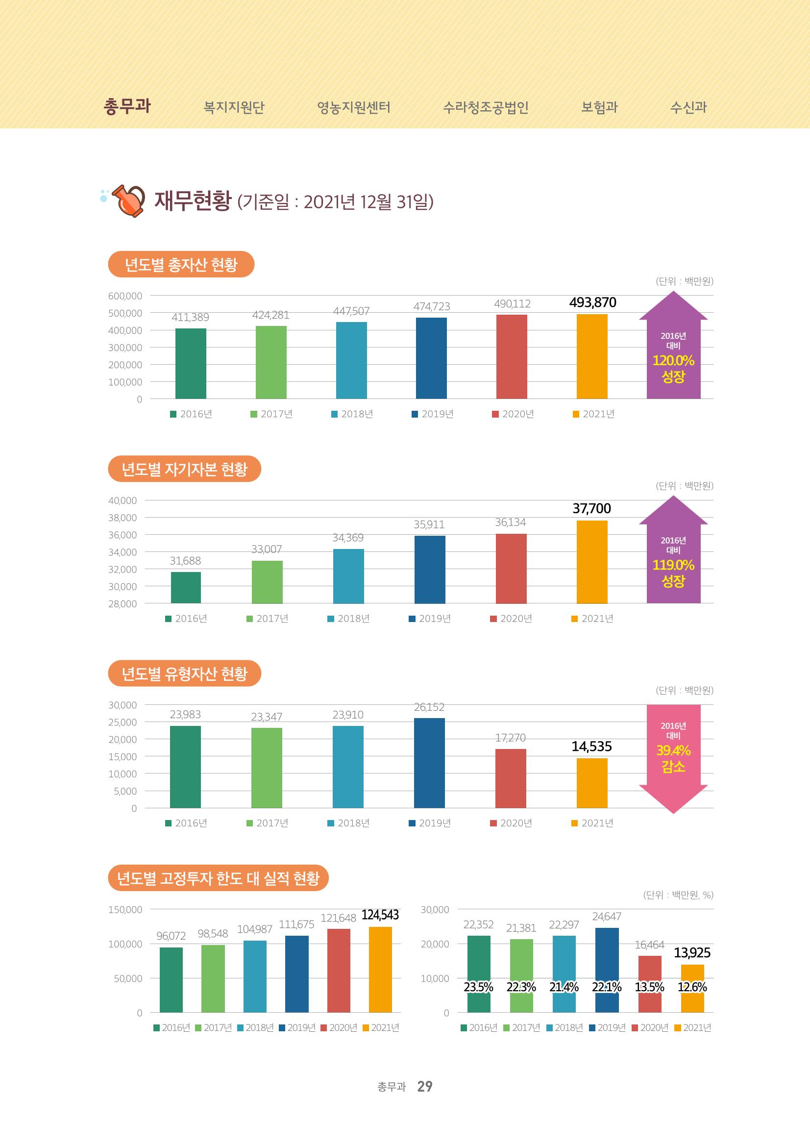 서화성농협소시지_15호_2022_04 29페이지