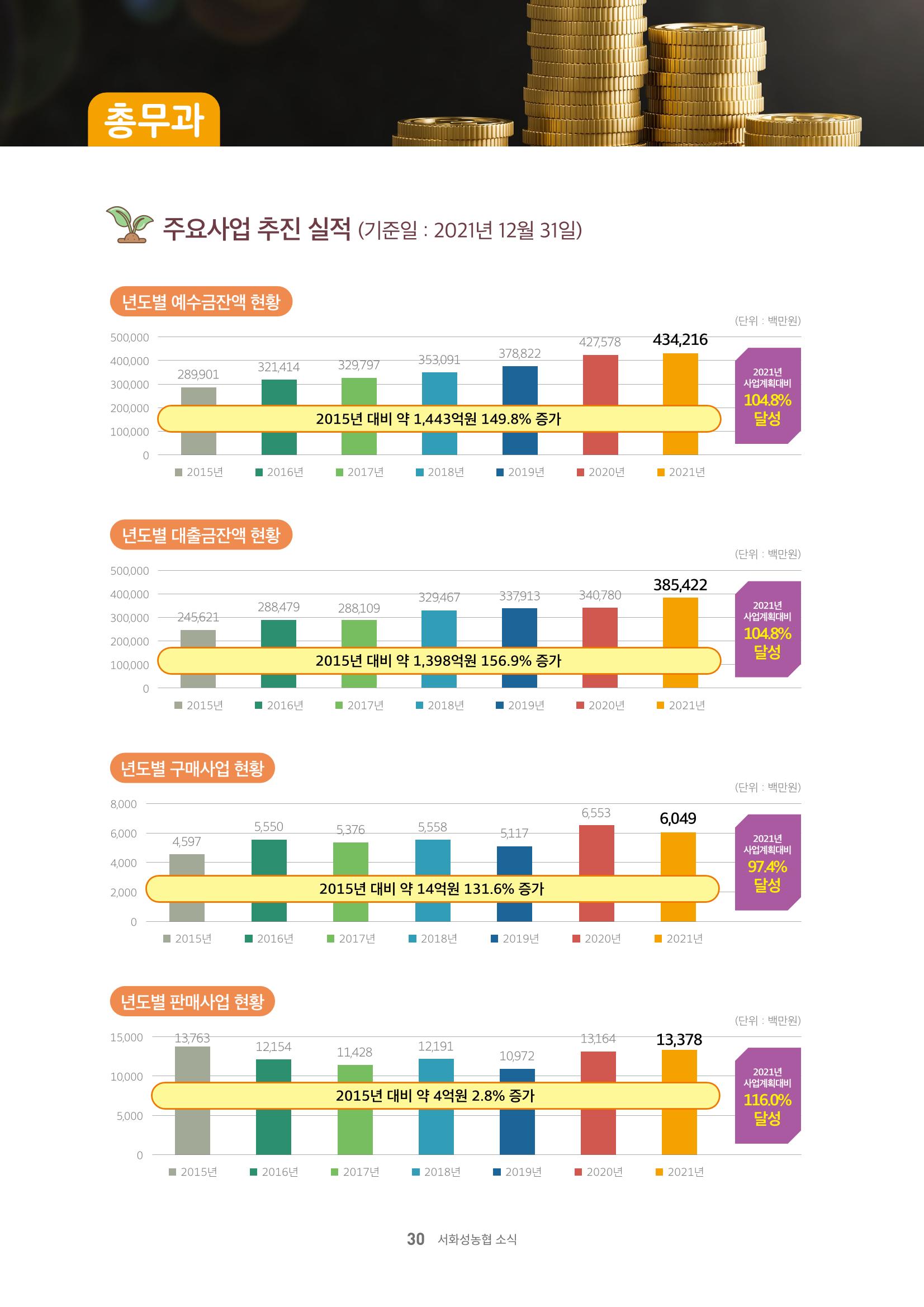 서화성농협소시지_15호_2022_04 30페이지