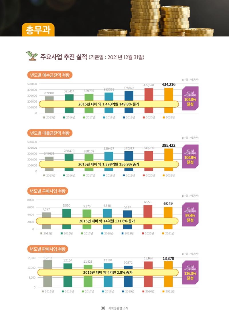 서화성농협소시지_15호_2022_04 30페이지