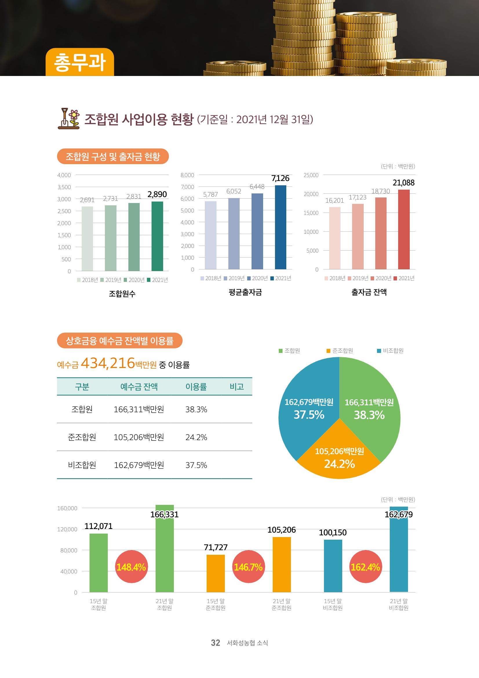 서화성농협소시지_15호_2022_04 32페이지