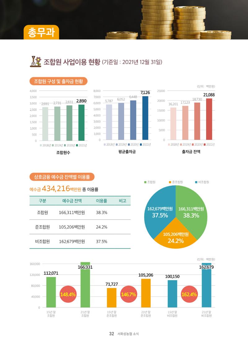 서화성농협소시지_15호_2022_04 32페이지