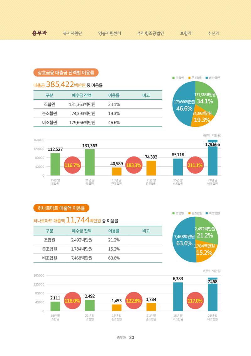 서화성농협소시지_15호_2022_04 33페이지
