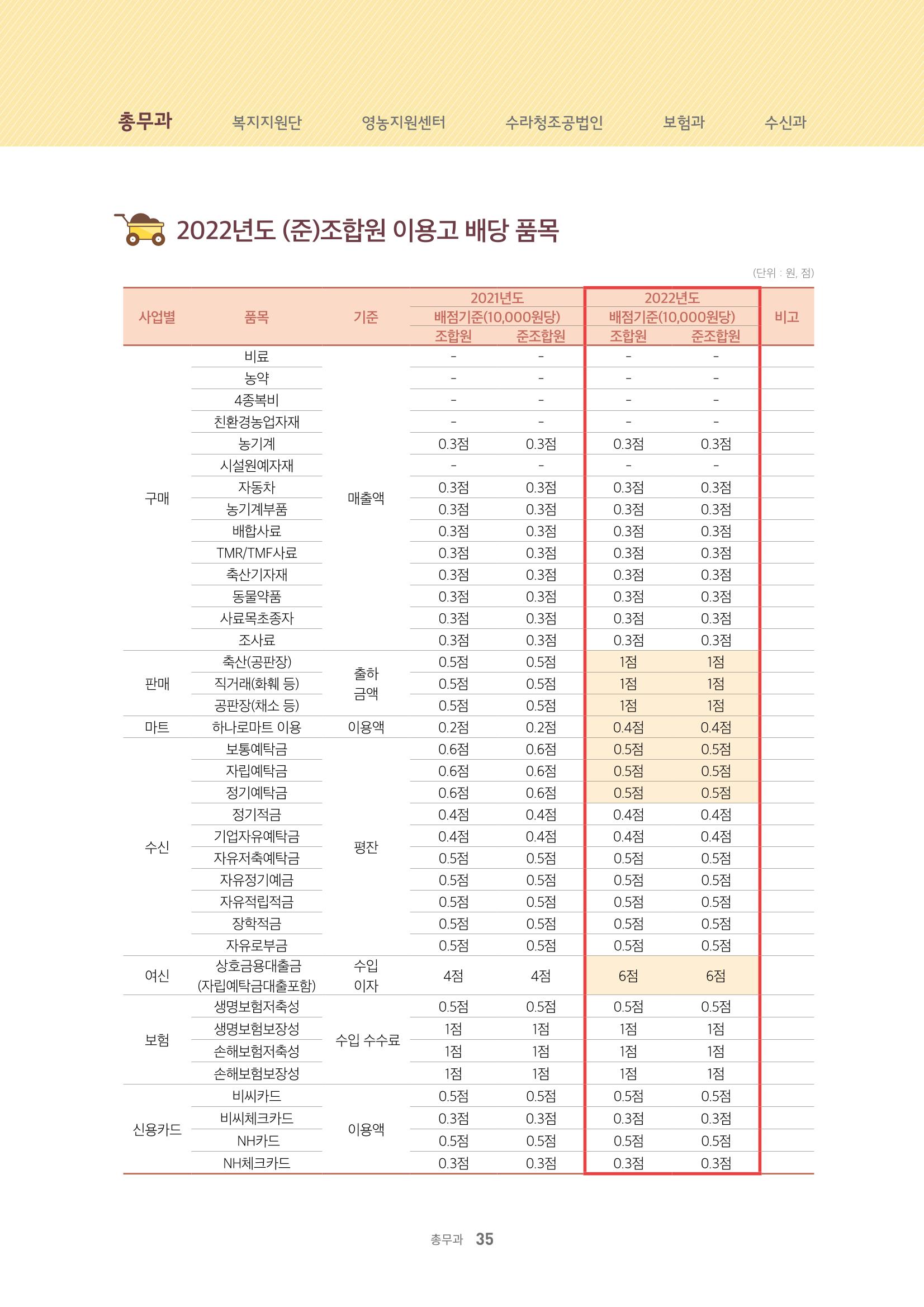 서화성농협소시지_15호_2022_04 35페이지