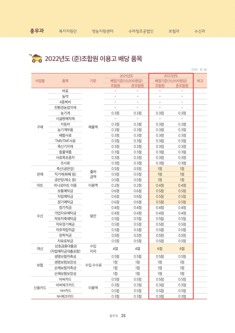 서화성농협소시지_15호_2022_04 35페이지