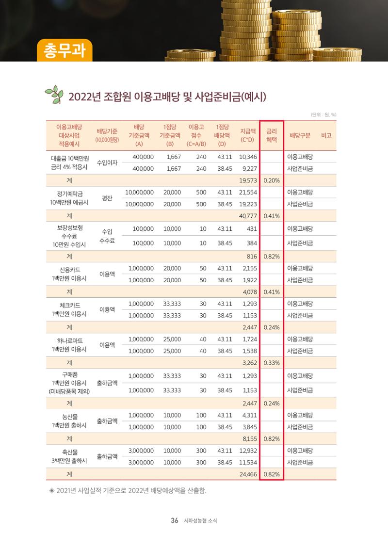 서화성농협소시지_15호_2022_04 36페이지