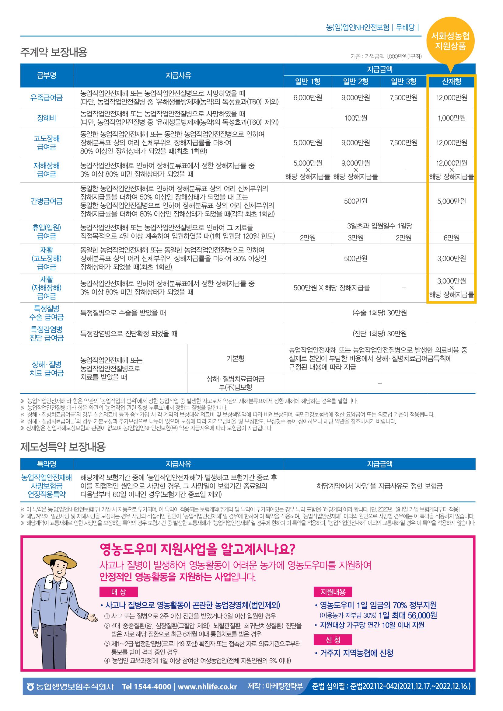 서화성농협소시지_15호_2022_04 46페이지