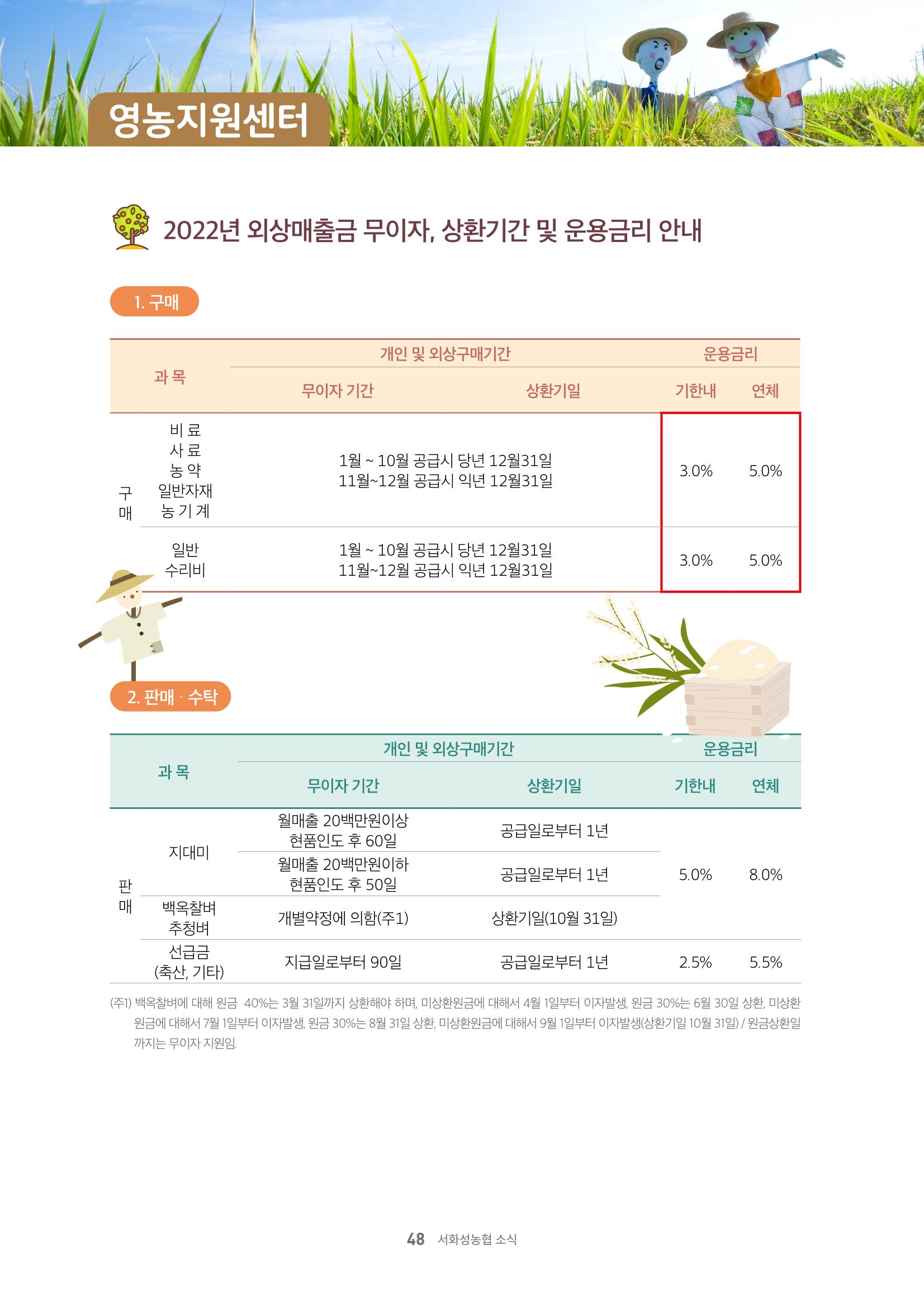 서화성농협소시지_15호_2022_04 48페이지