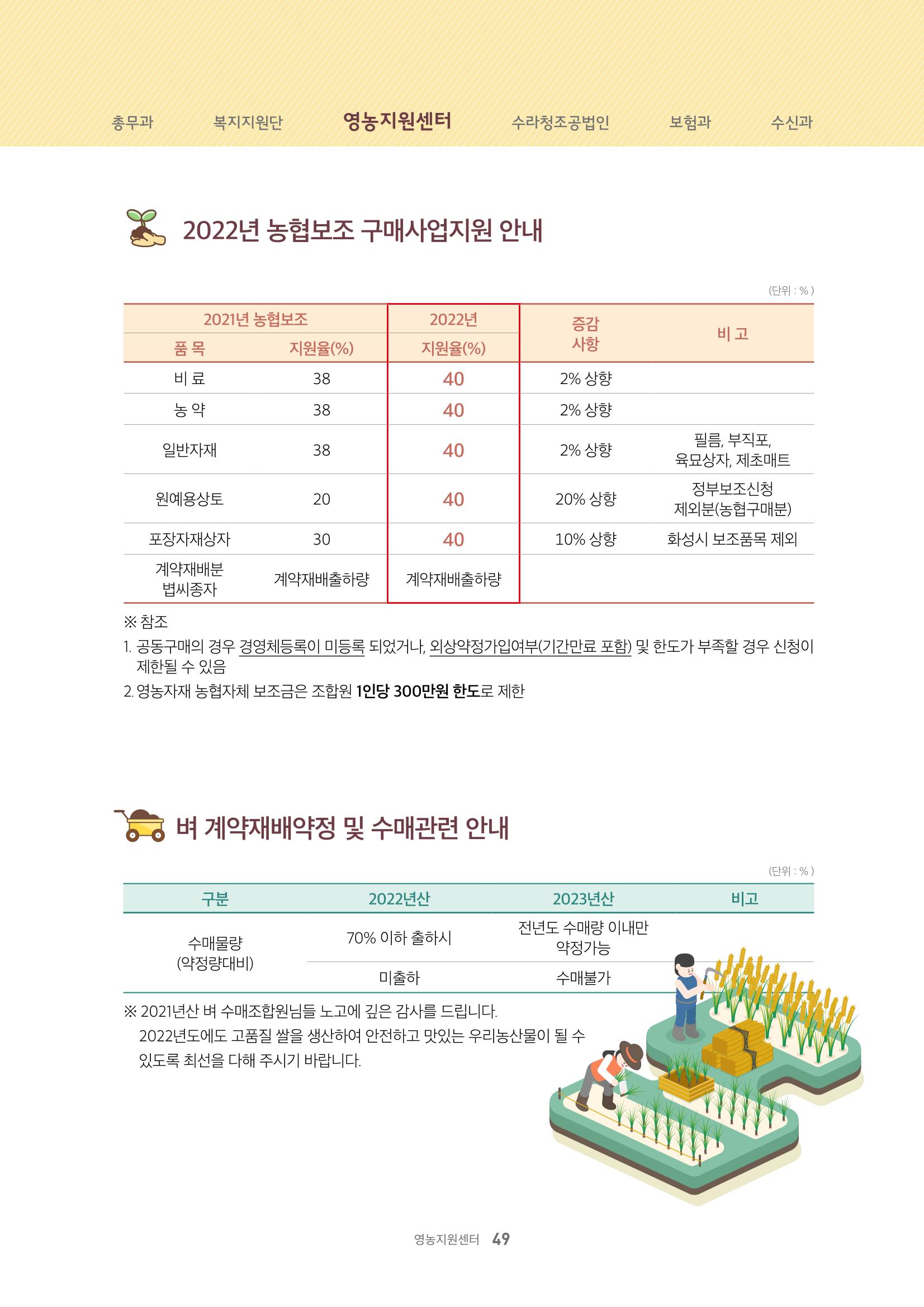 서화성농협소시지_15호_2022_04 49페이지