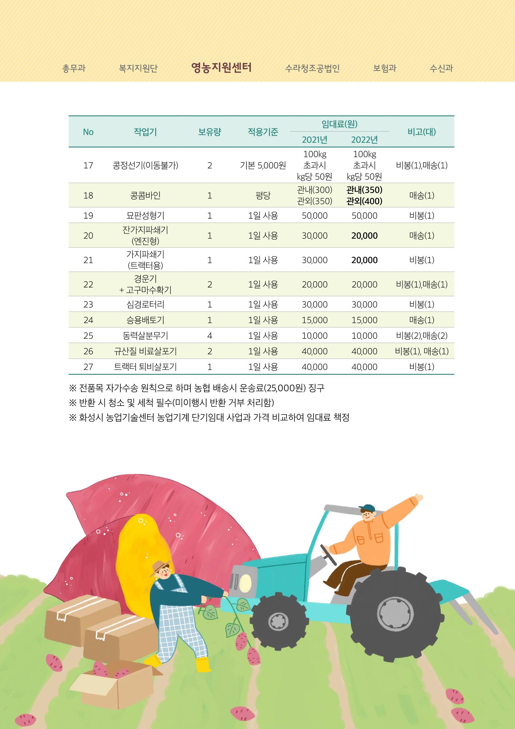 서화성농협소시지_15호_2022_04 53페이지