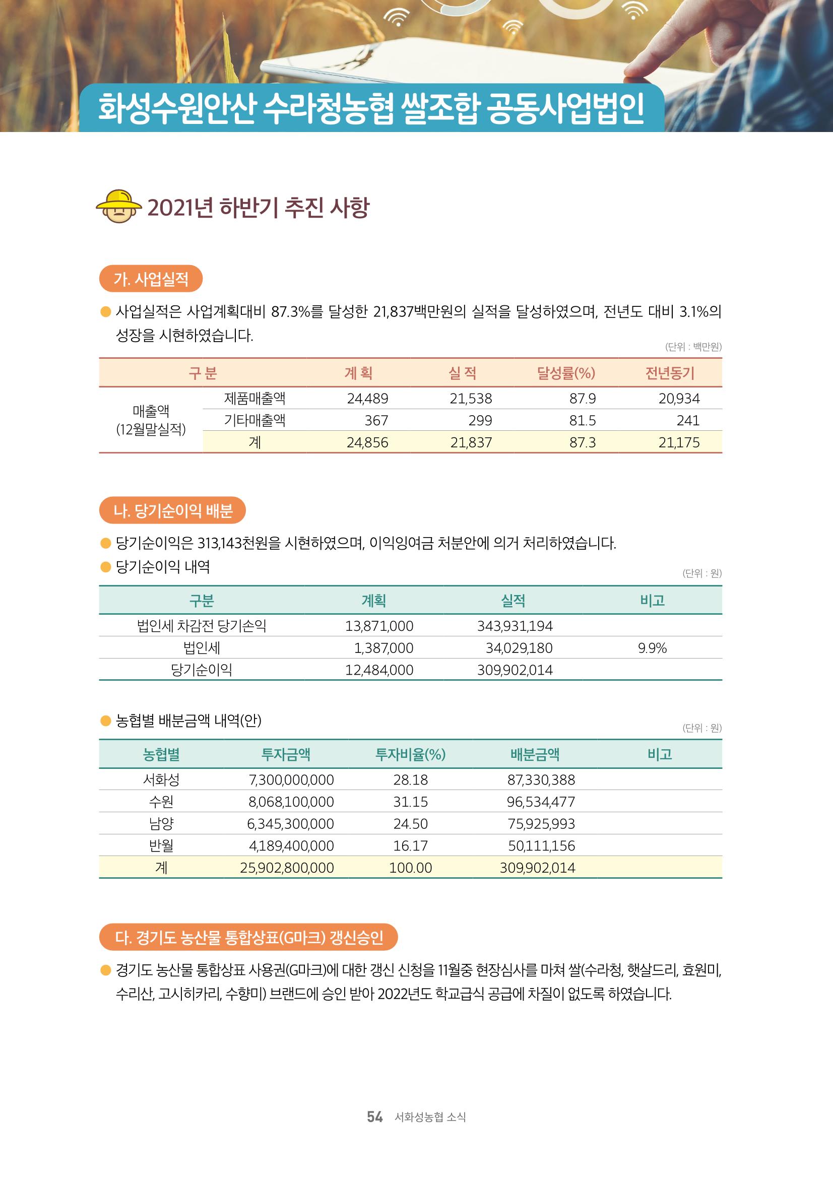 서화성농협소시지_15호_2022_04 54페이지
