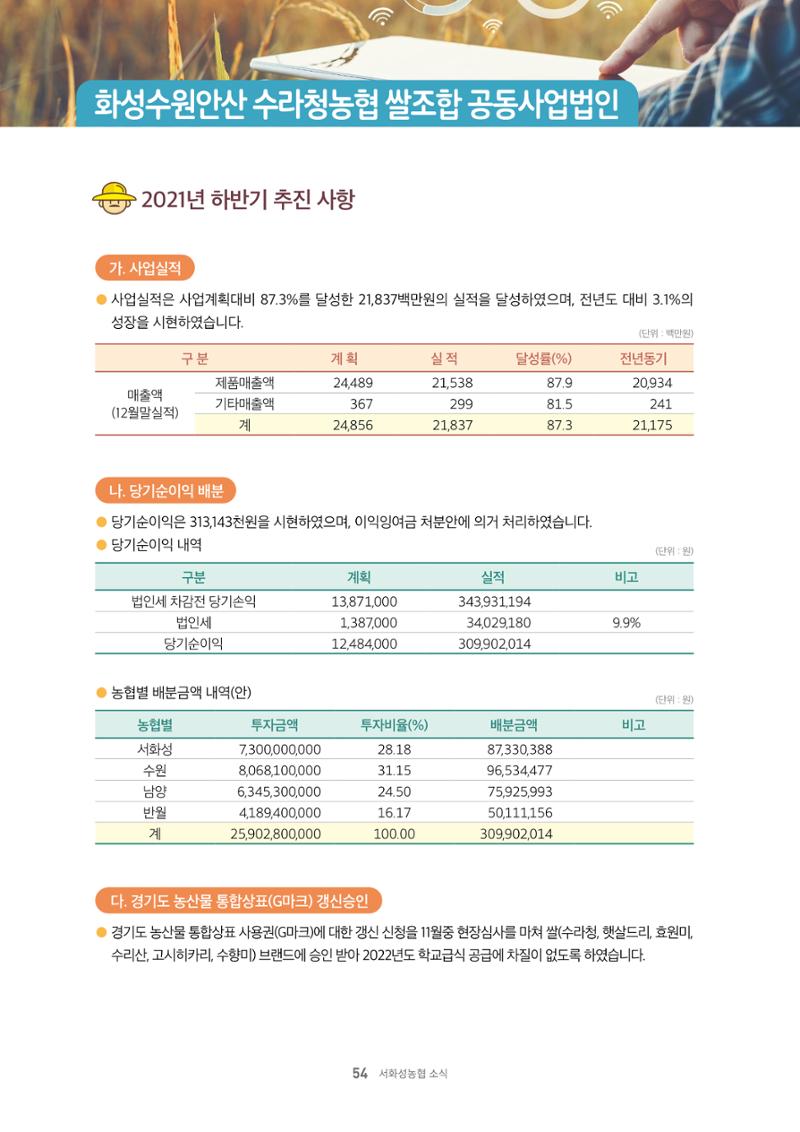 서화성농협소시지_15호_2022_04 54페이지