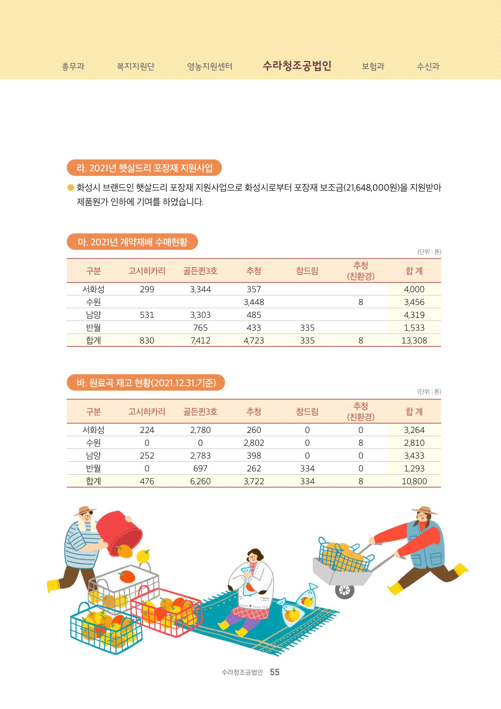 서화성농협소시지_15호_2022_04 55페이지