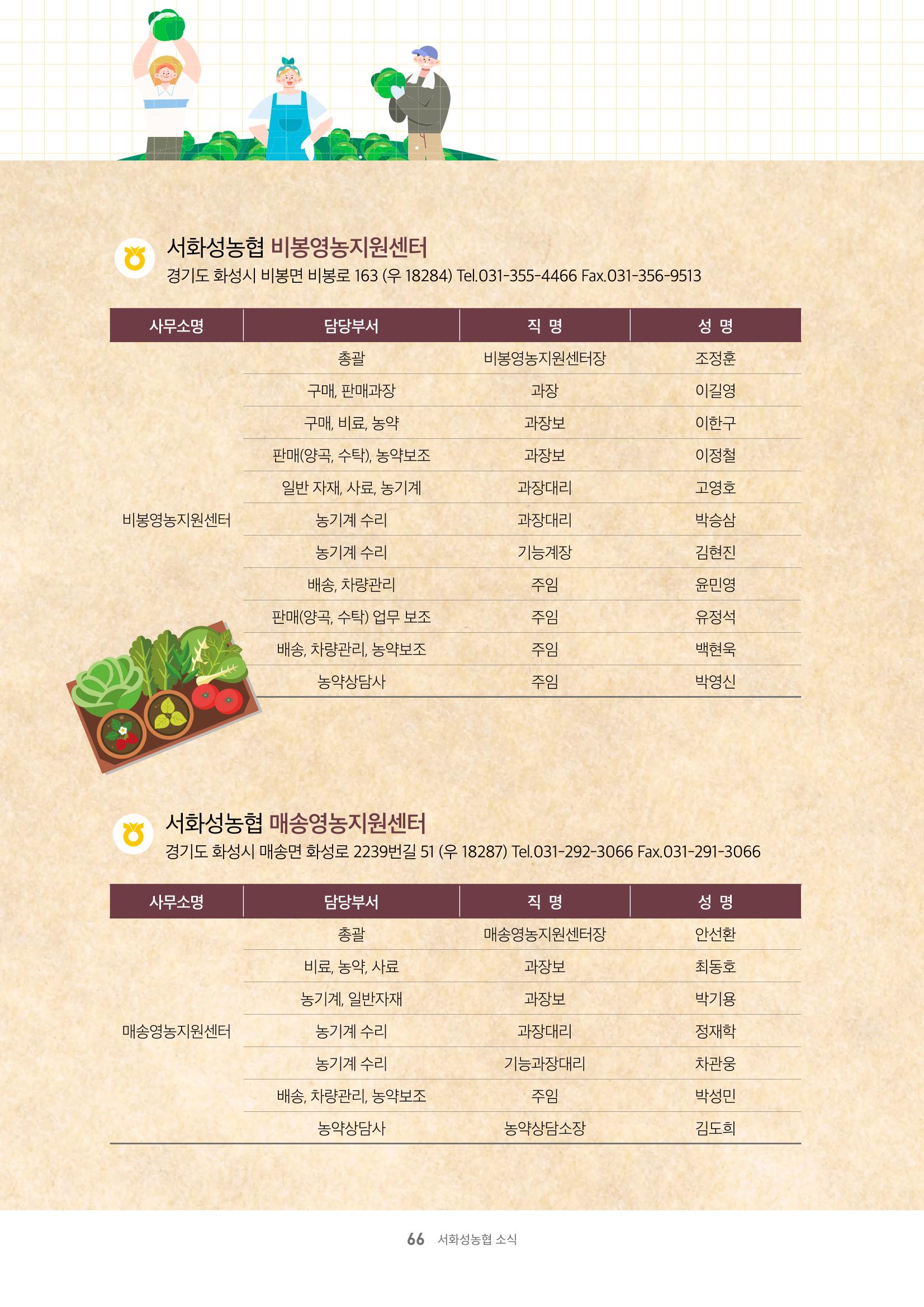 서화성농협소시지_15호_2022_04 66페이지