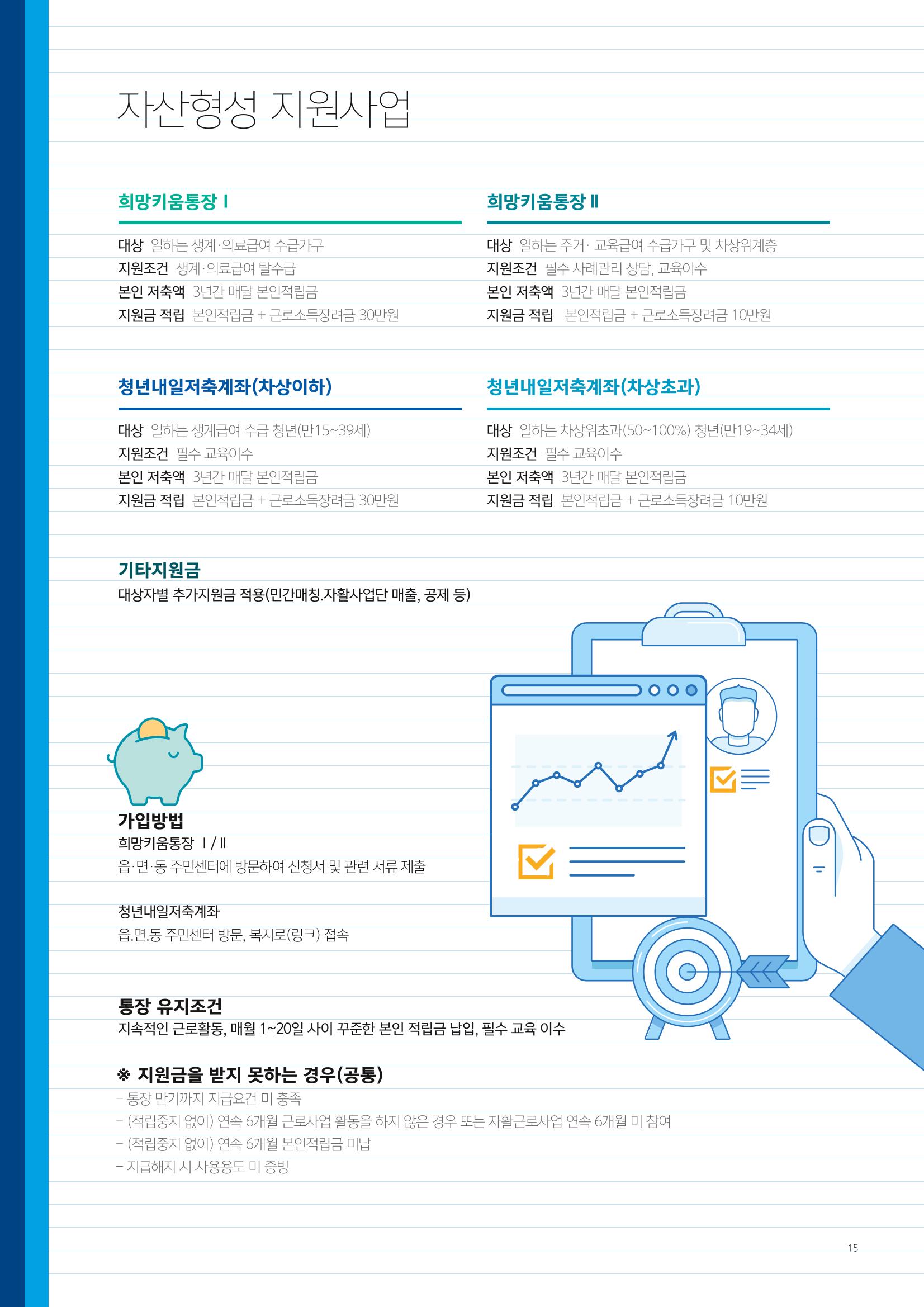 2022년 강릉지역자활센터 사업소개 15페이지