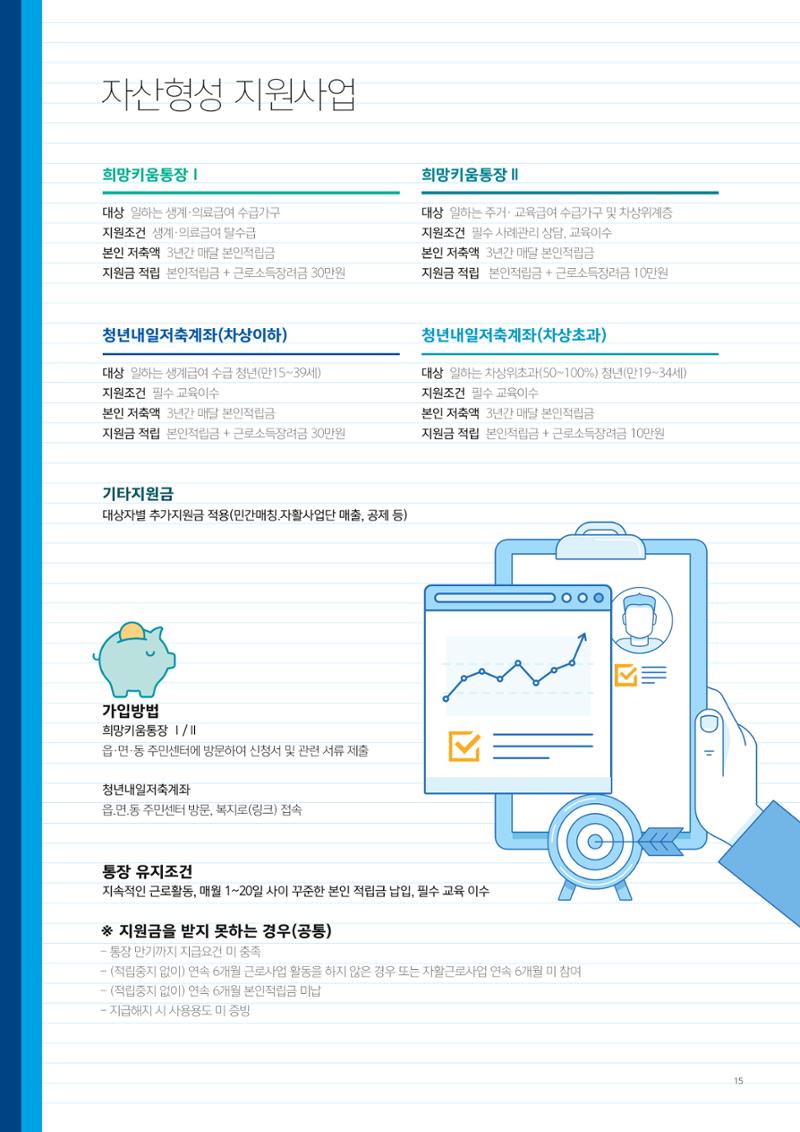 2022년 강릉지역자활센터 사업소개 15페이지