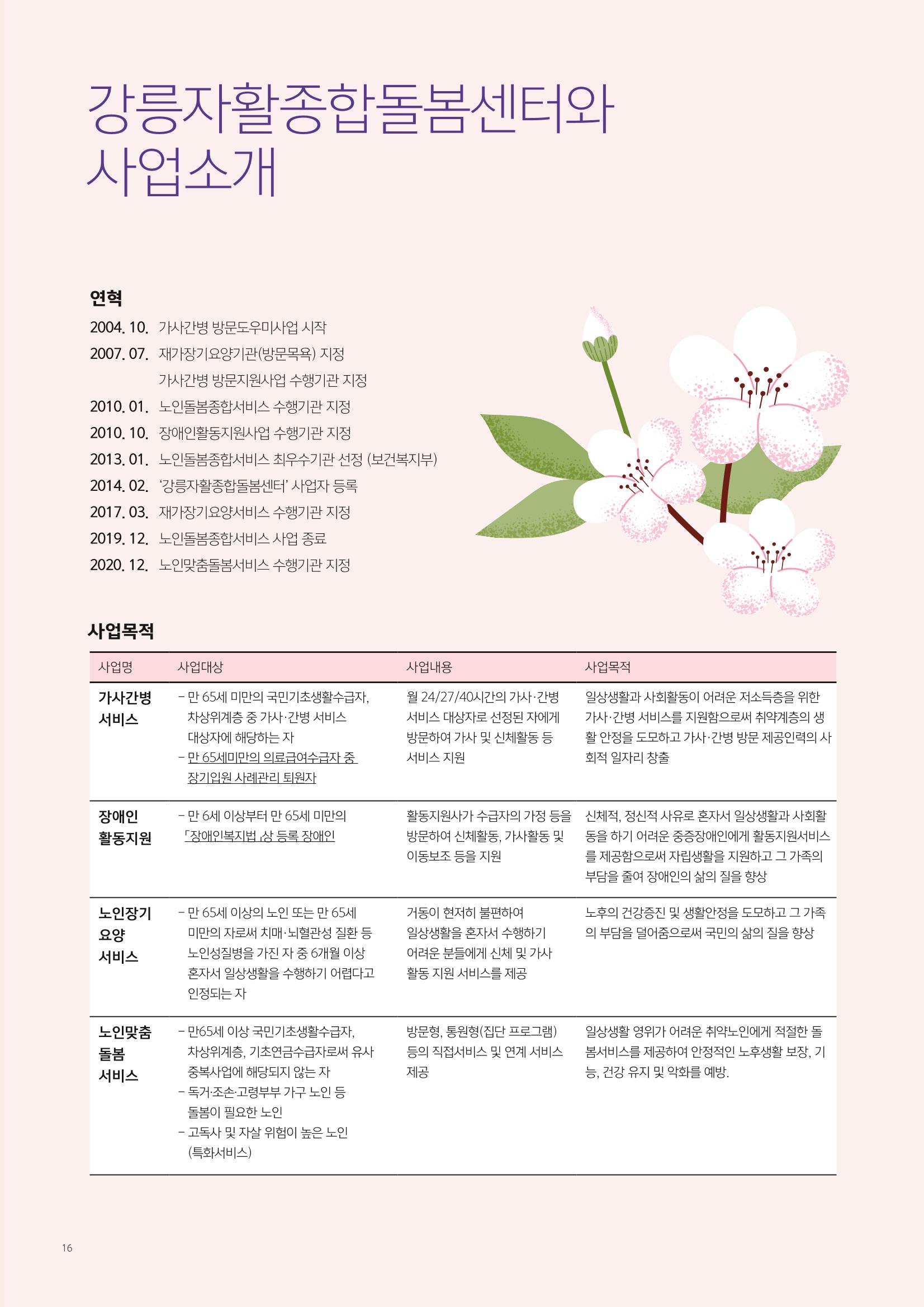 2022년 강릉지역자활센터 사업소개 16페이지