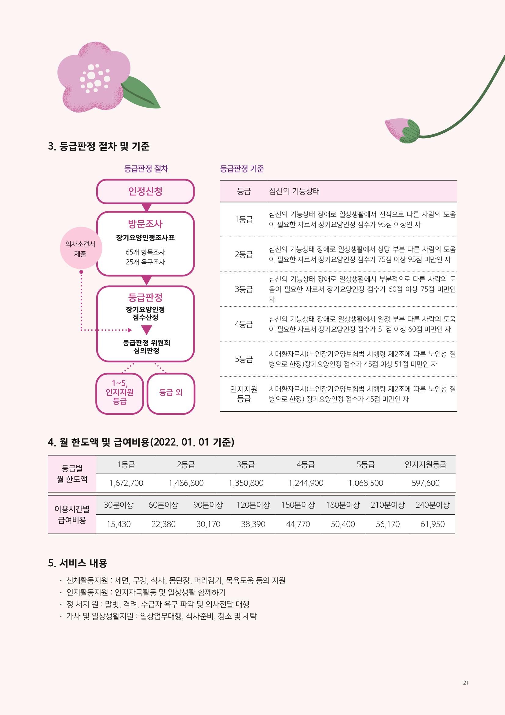 2022년 강릉지역자활센터 사업소개 21페이지