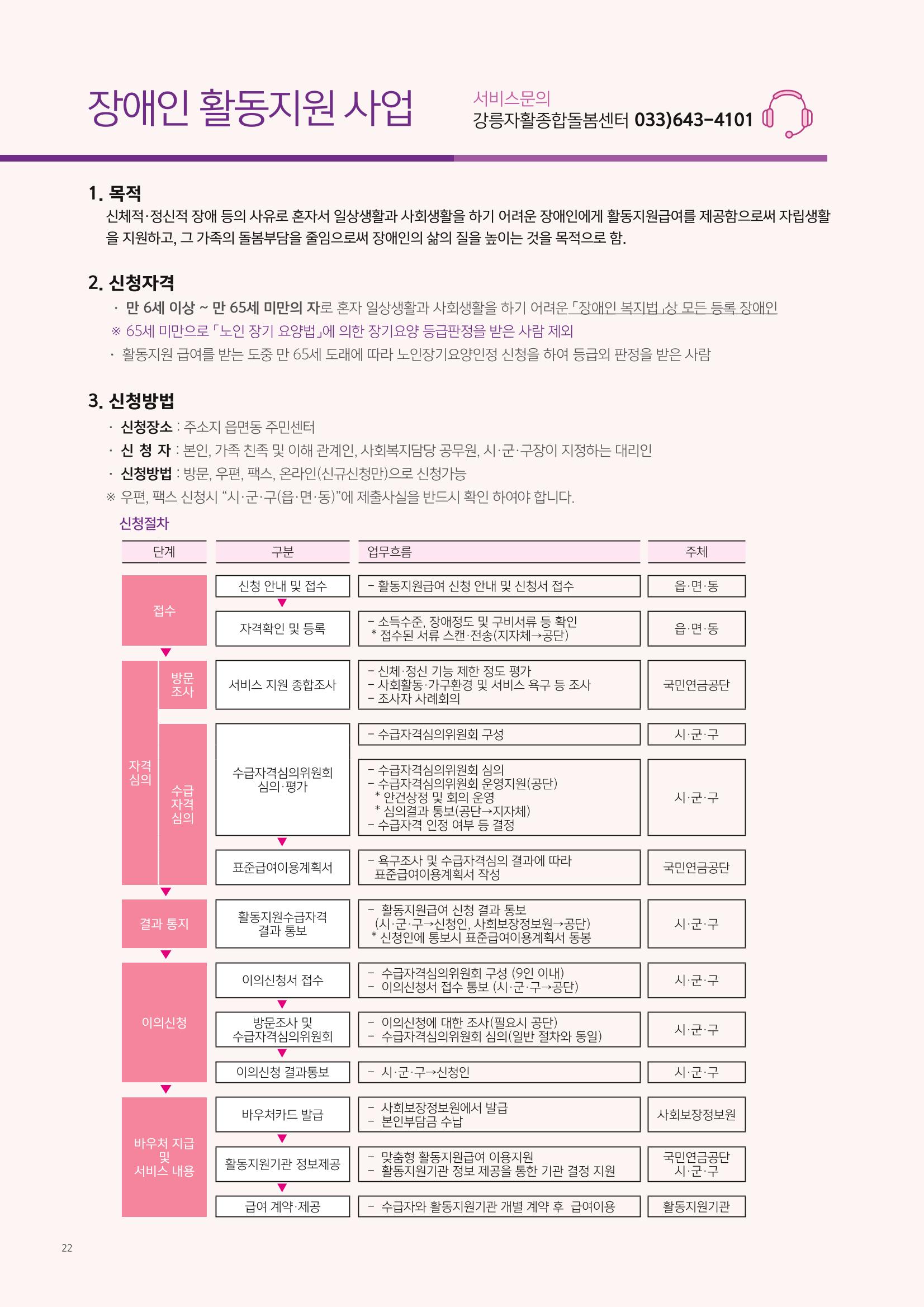 2022년 강릉지역자활센터 사업소개 22페이지